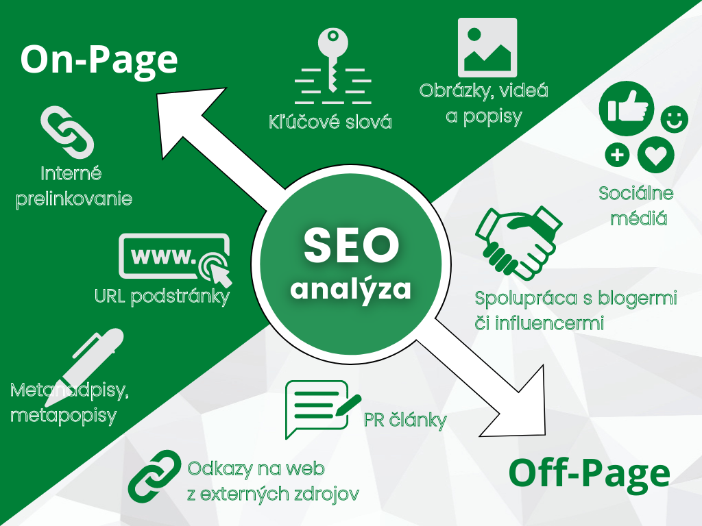 on-page vs off-page