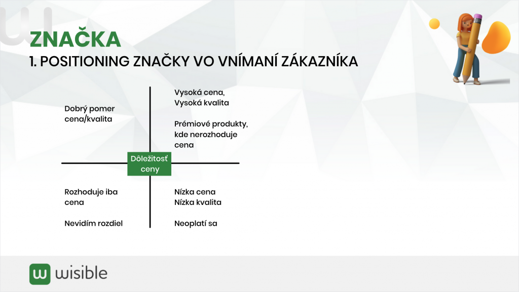 Positioning z pohľadu zákazníka