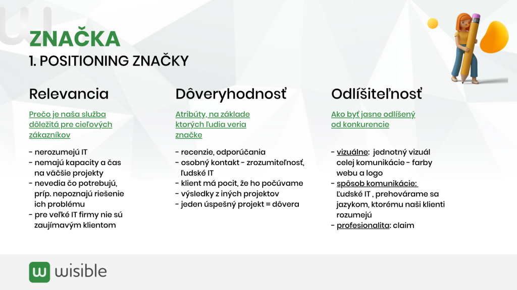 positioning značky